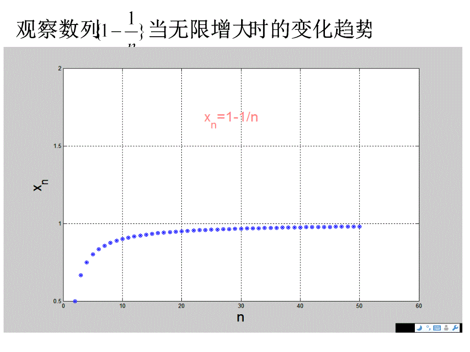 高数微积分-数列的极限_第4页