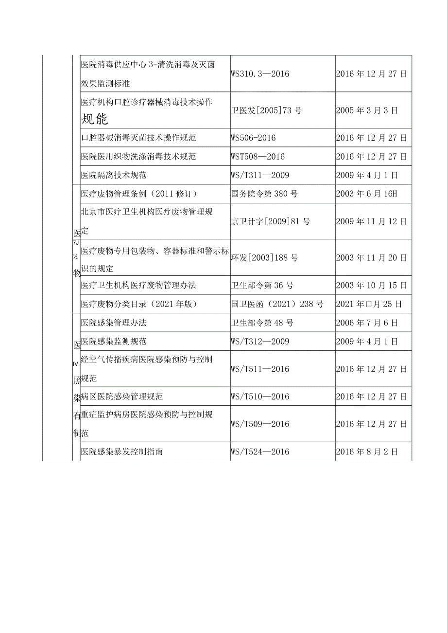 质控中心-口腔医疗相关法律法规列表(2021_第4页