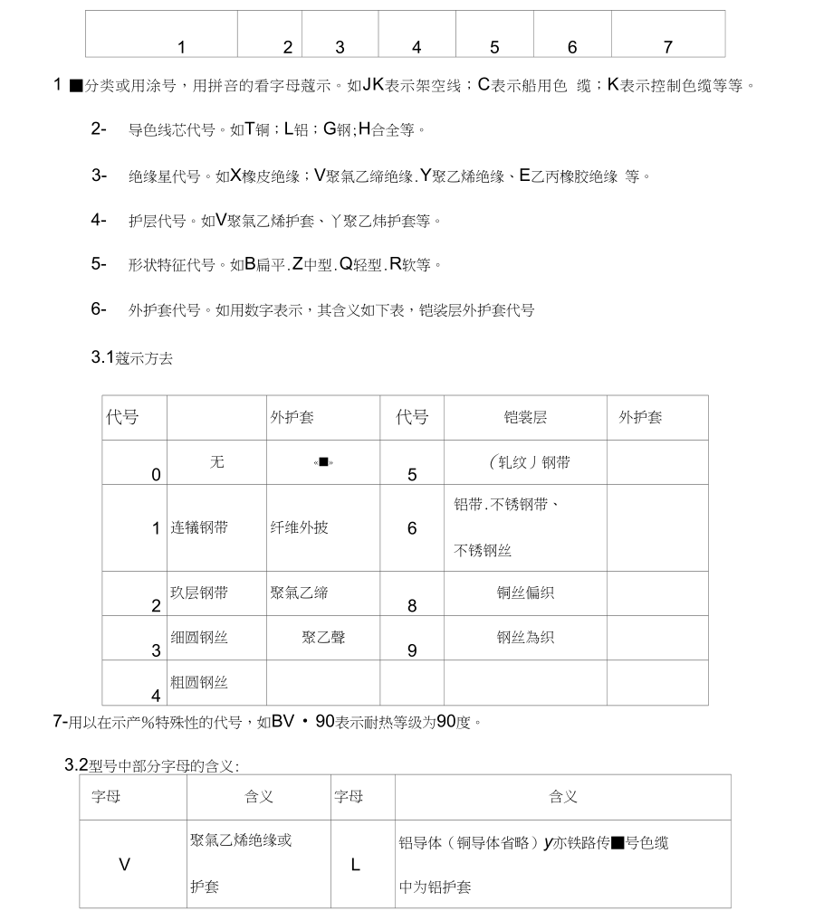 电线电缆基础知识培训资料_第4页