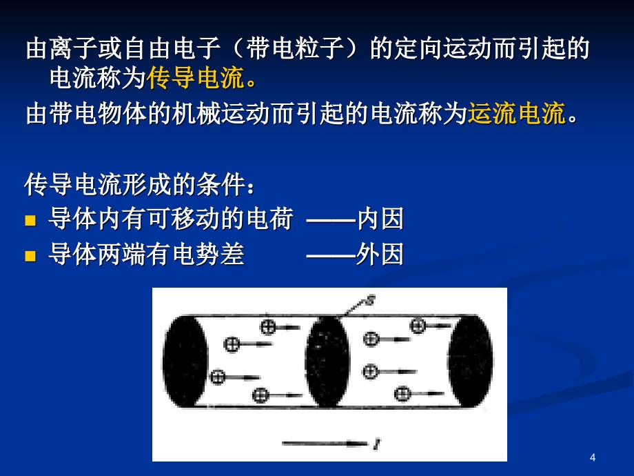 第十一章　稳恒磁场_第4页