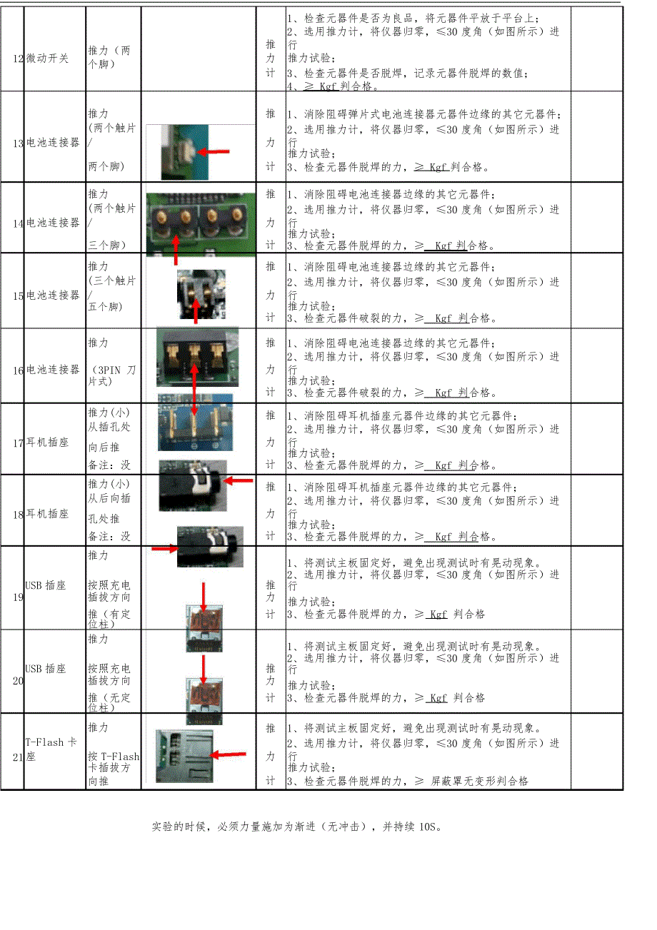 SMT元器件焊接强度推力测试标准.doc_第3页