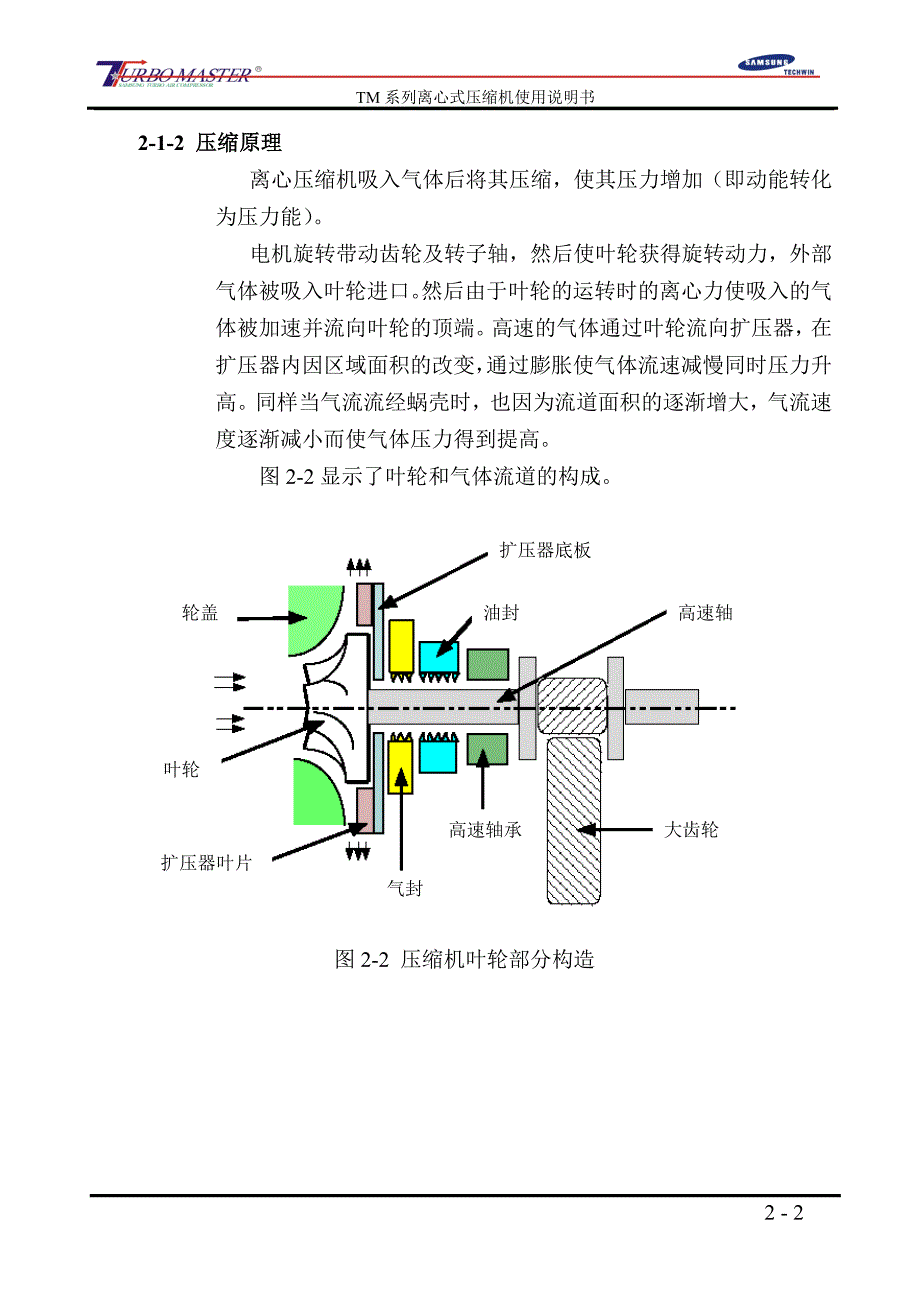 离心空压机结构介绍1.doc_第2页