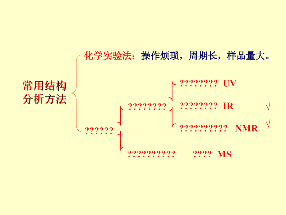 六章有机化学的波谱方法_第2页