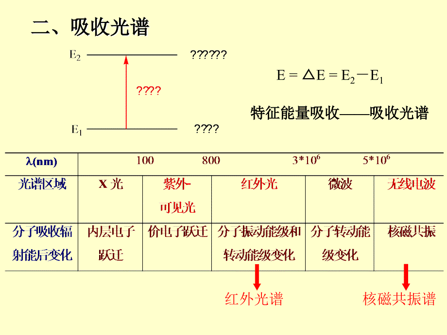 六章有机化学的波谱方法_第4页