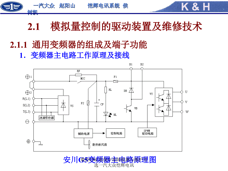 数控CNC系统中故障检测与维护节选一汽大众恺辉电讯课件_第4页