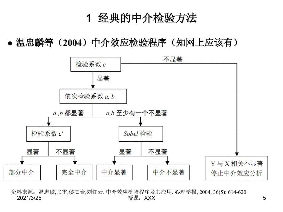 中介效应分析：原理、程序、Bootstrap方法及其应用PPT课件_第5页