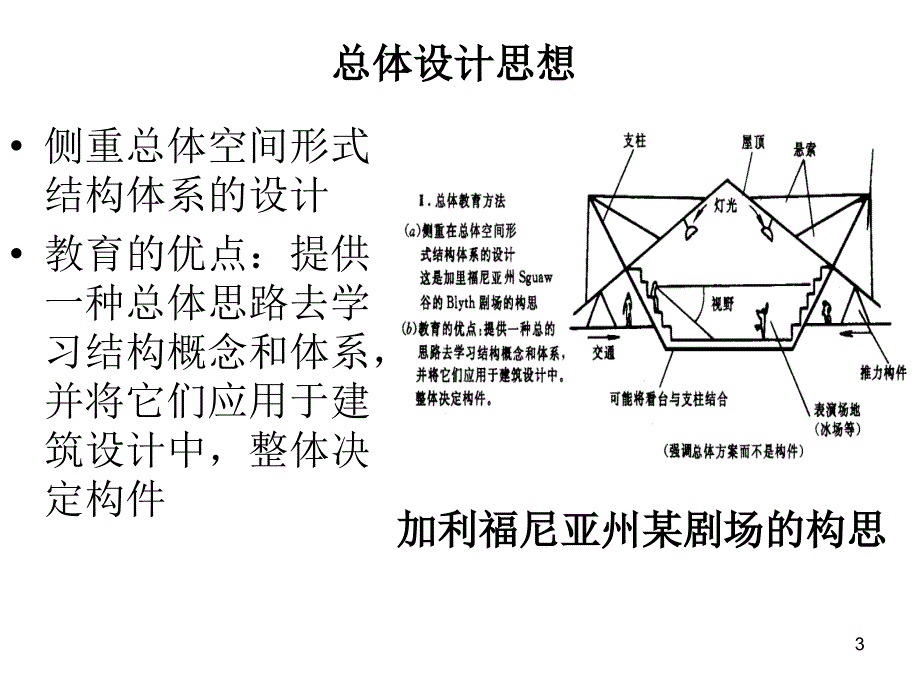 建筑构造之楼盖选型_第3页