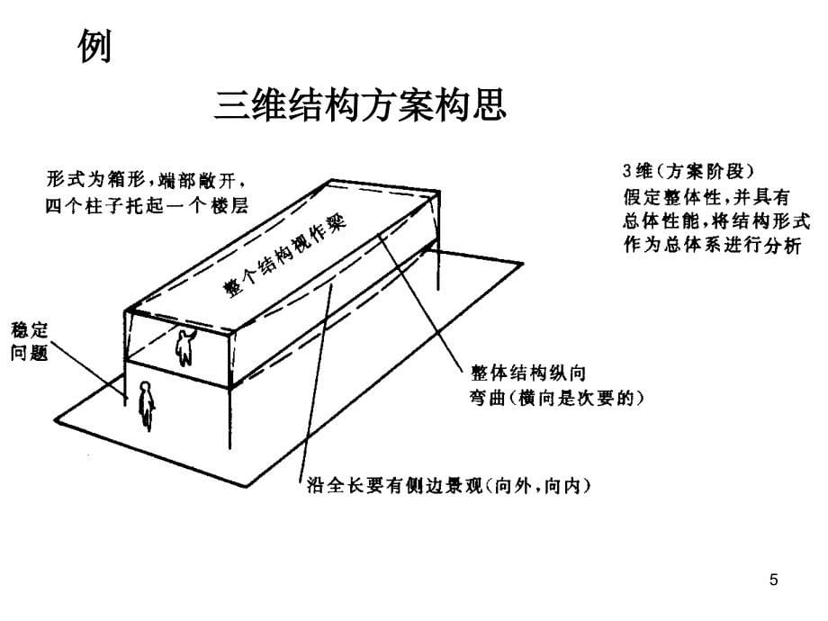 建筑构造之楼盖选型_第5页