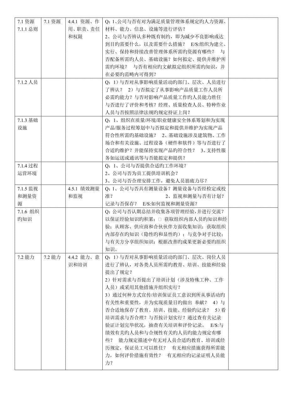 三体系内审检查表实用通用版.doc_第5页