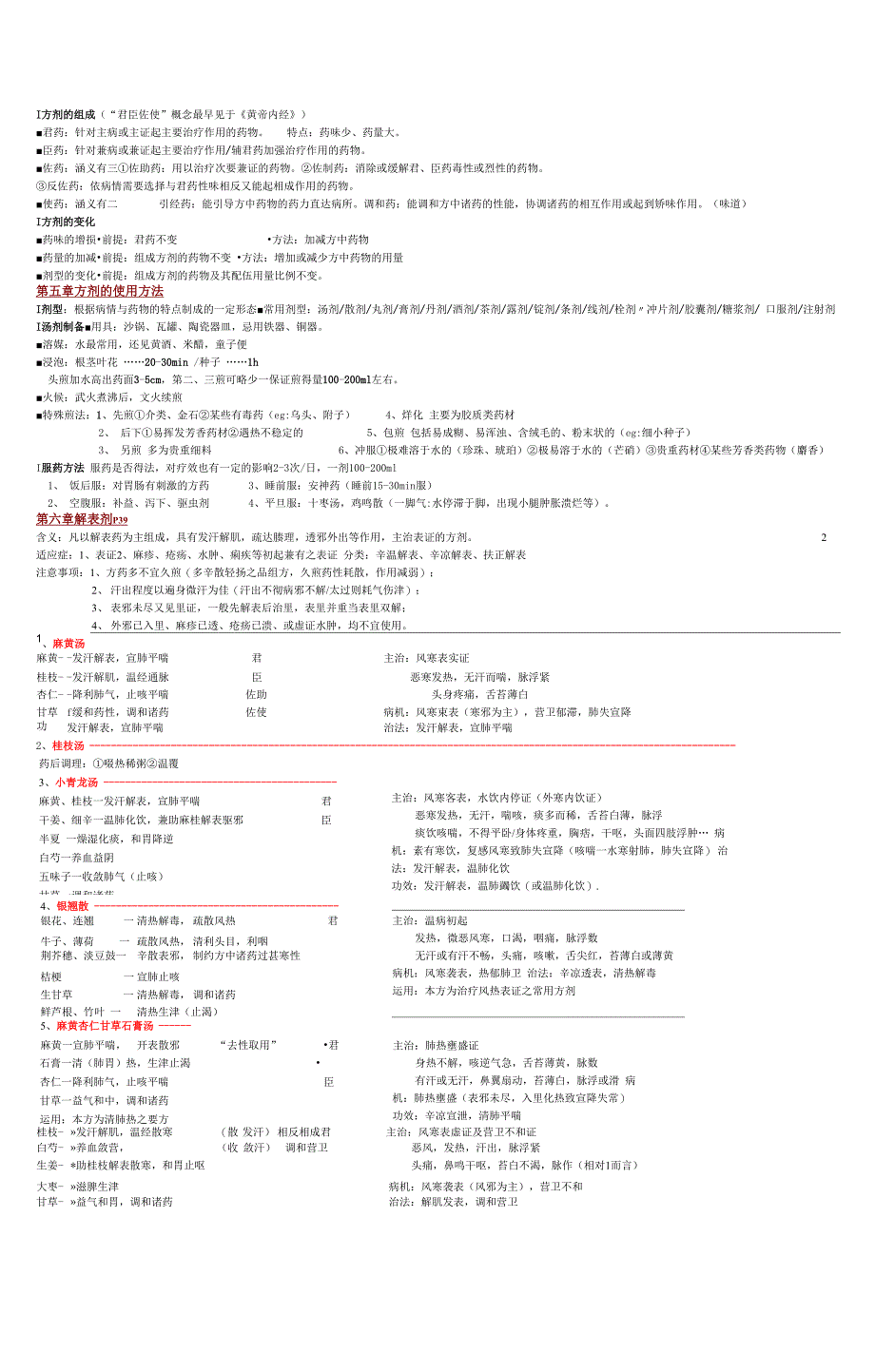 中医方剂学笔记_第3页