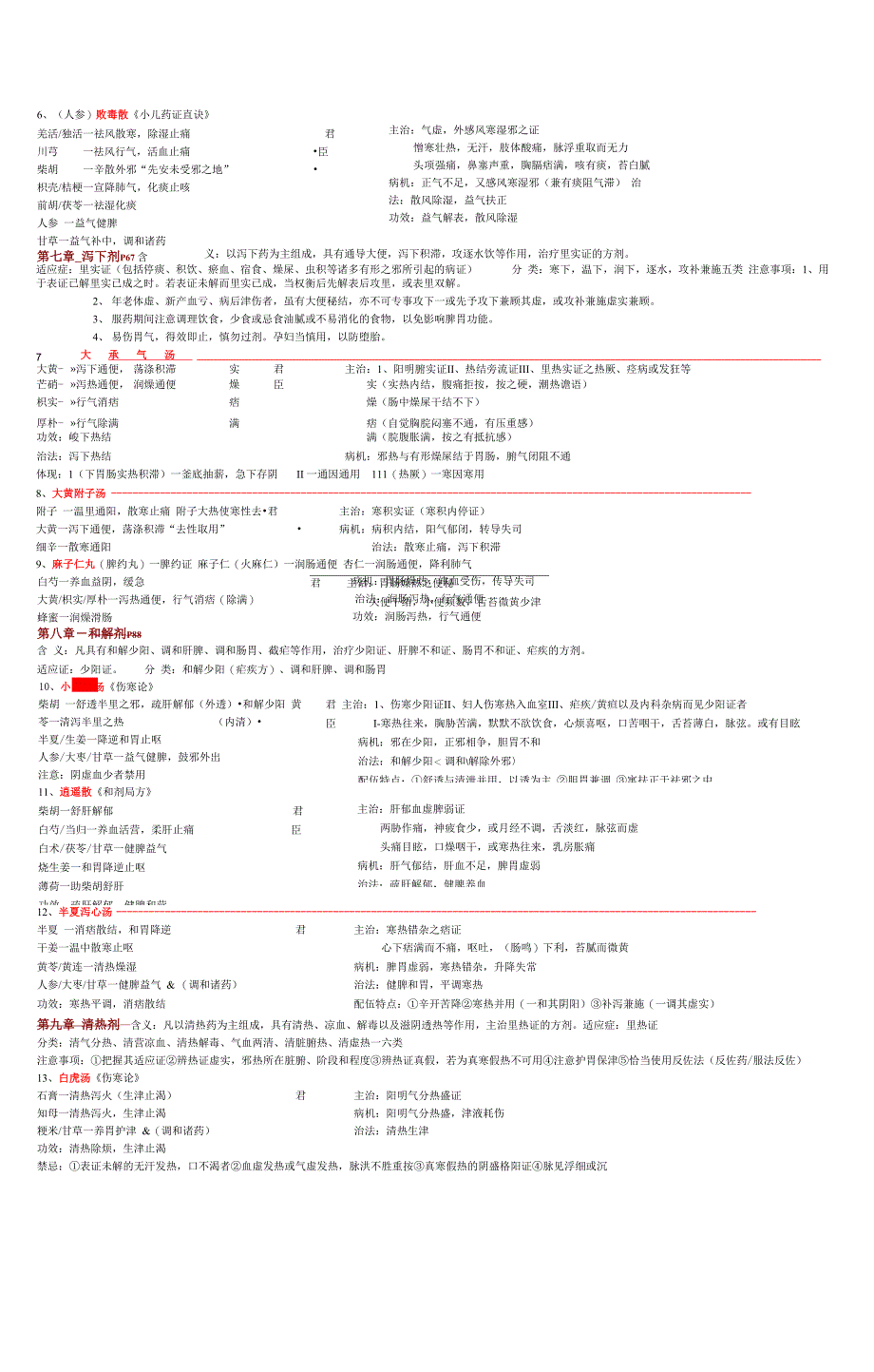 中医方剂学笔记_第4页