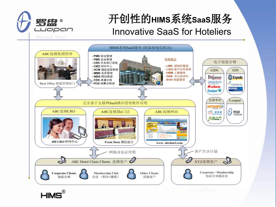 酒店云计算解决方案_第4页