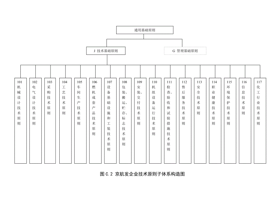 企业标准体系标准体系结构图_第4页