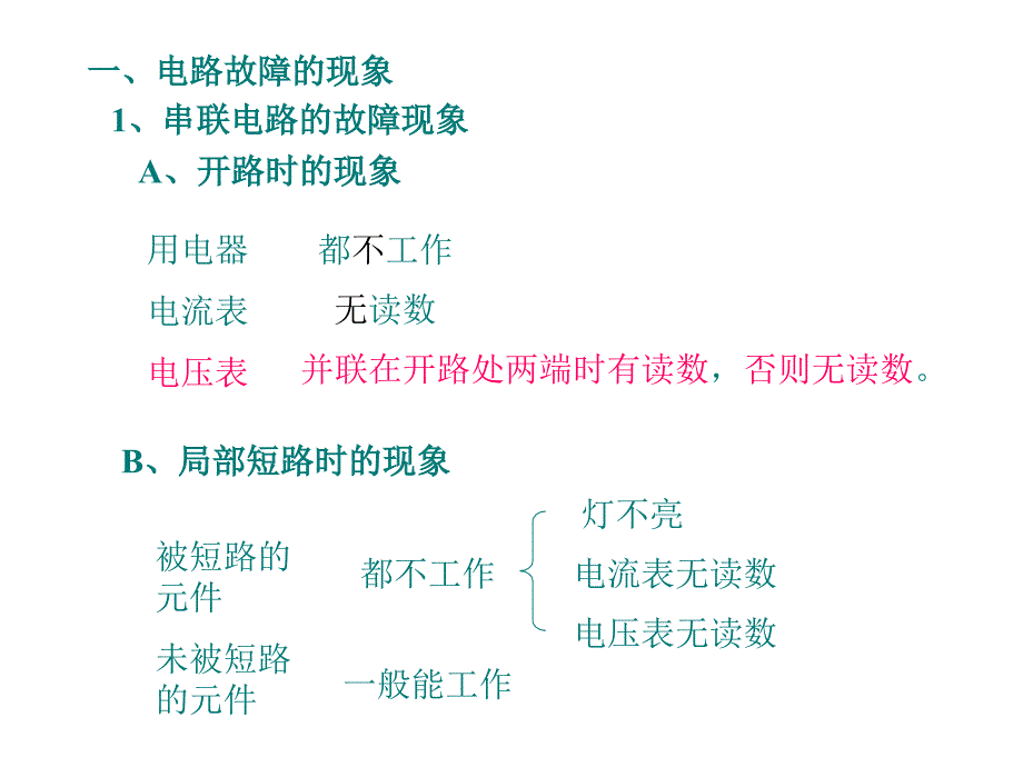 【精品课件3】12.4欧姆定律的应用电路故障_第2页