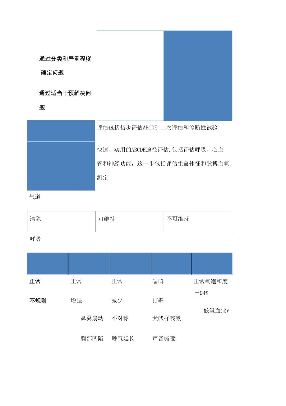 儿科高级生命支持教材_第2页