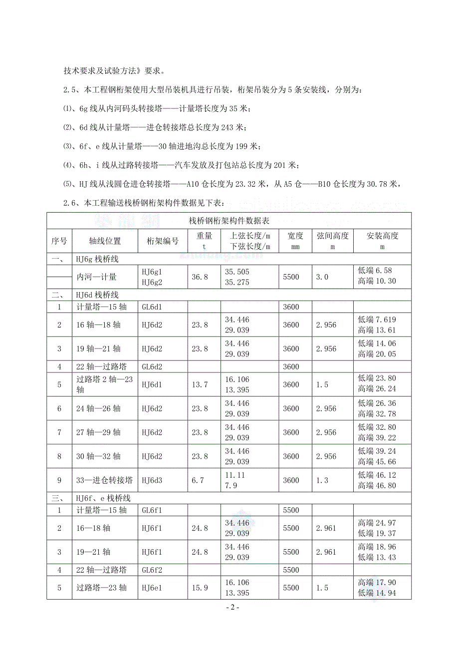 精品资料（2021-2022年收藏）某粮库土建工程钢结构栈桥钢桁架制作、吊装施工方案secret_第2页