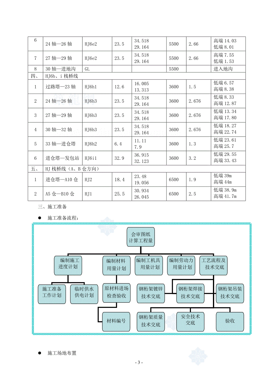 精品资料（2021-2022年收藏）某粮库土建工程钢结构栈桥钢桁架制作、吊装施工方案secret_第3页