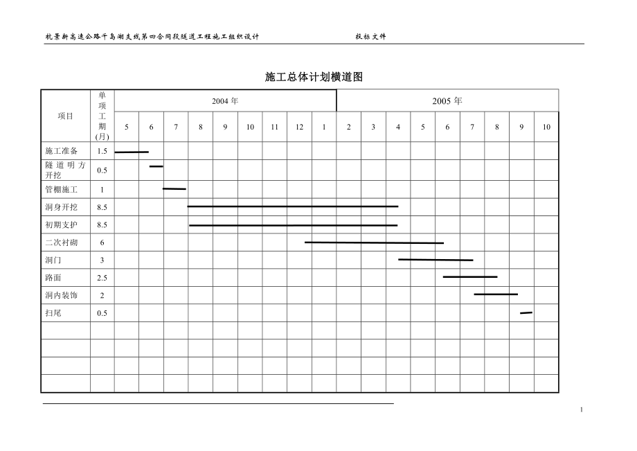 浙江某高速公路合同段隧道工程施工组织设计_第4页