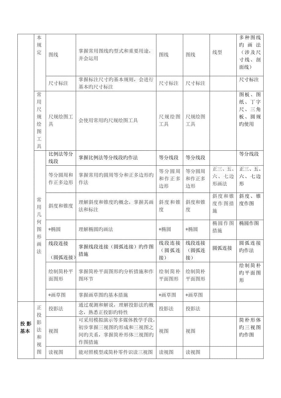 机械制图课程建设方案_第5页