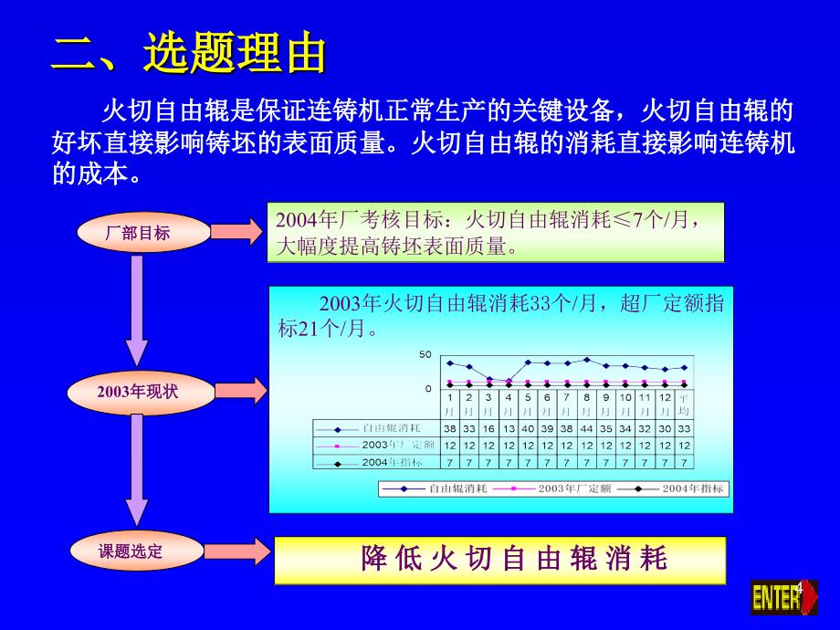 A降低自由辊消耗课堂PPT_第4页