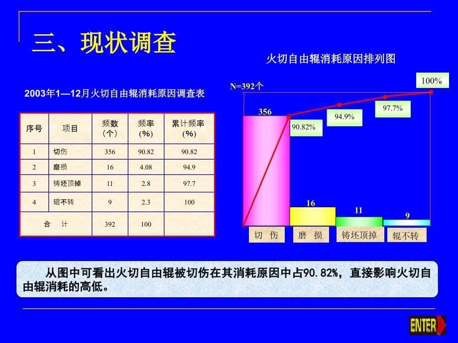 A降低自由辊消耗课堂PPT_第5页