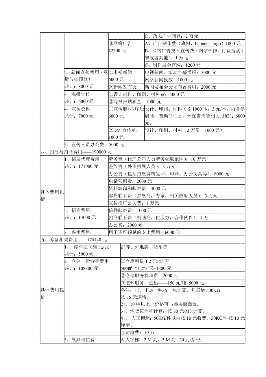 展览财务预算_第2页