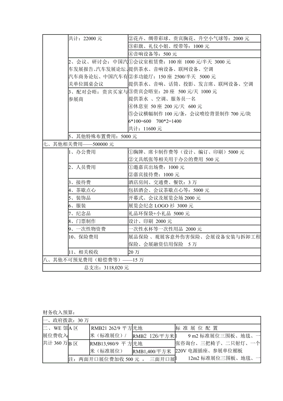 展览财务预算_第4页