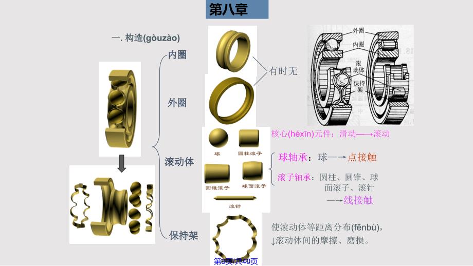 CH滚动轴承实用实用教案_第3页