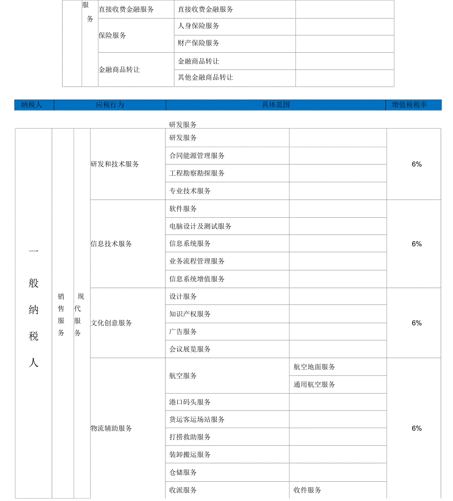 一般征收税率表_第3页