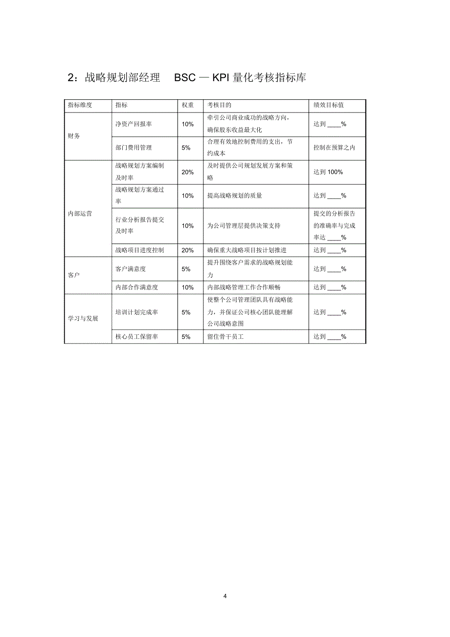 中高层岗位BSC—KPI量化考核指标库_第4页