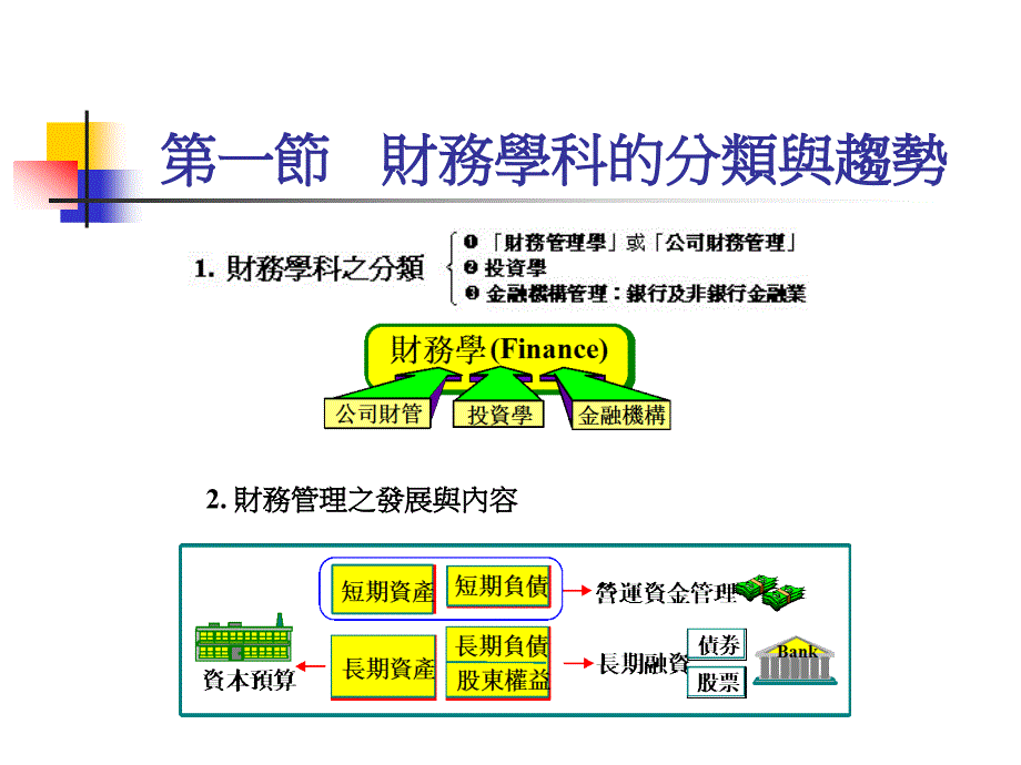 第一部分财务管理概论教学课件_第2页