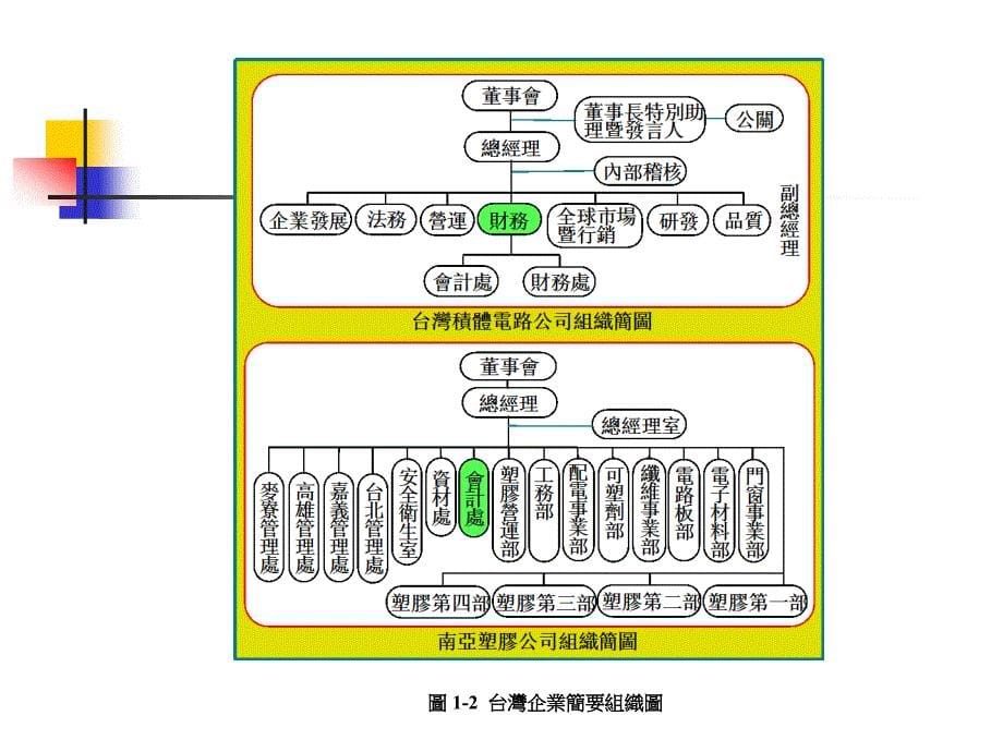 第一部分财务管理概论教学课件_第5页