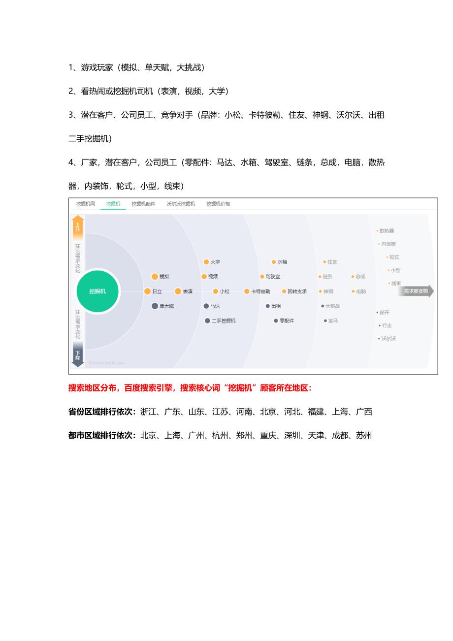 挖掘机网络营销专题方案_第3页