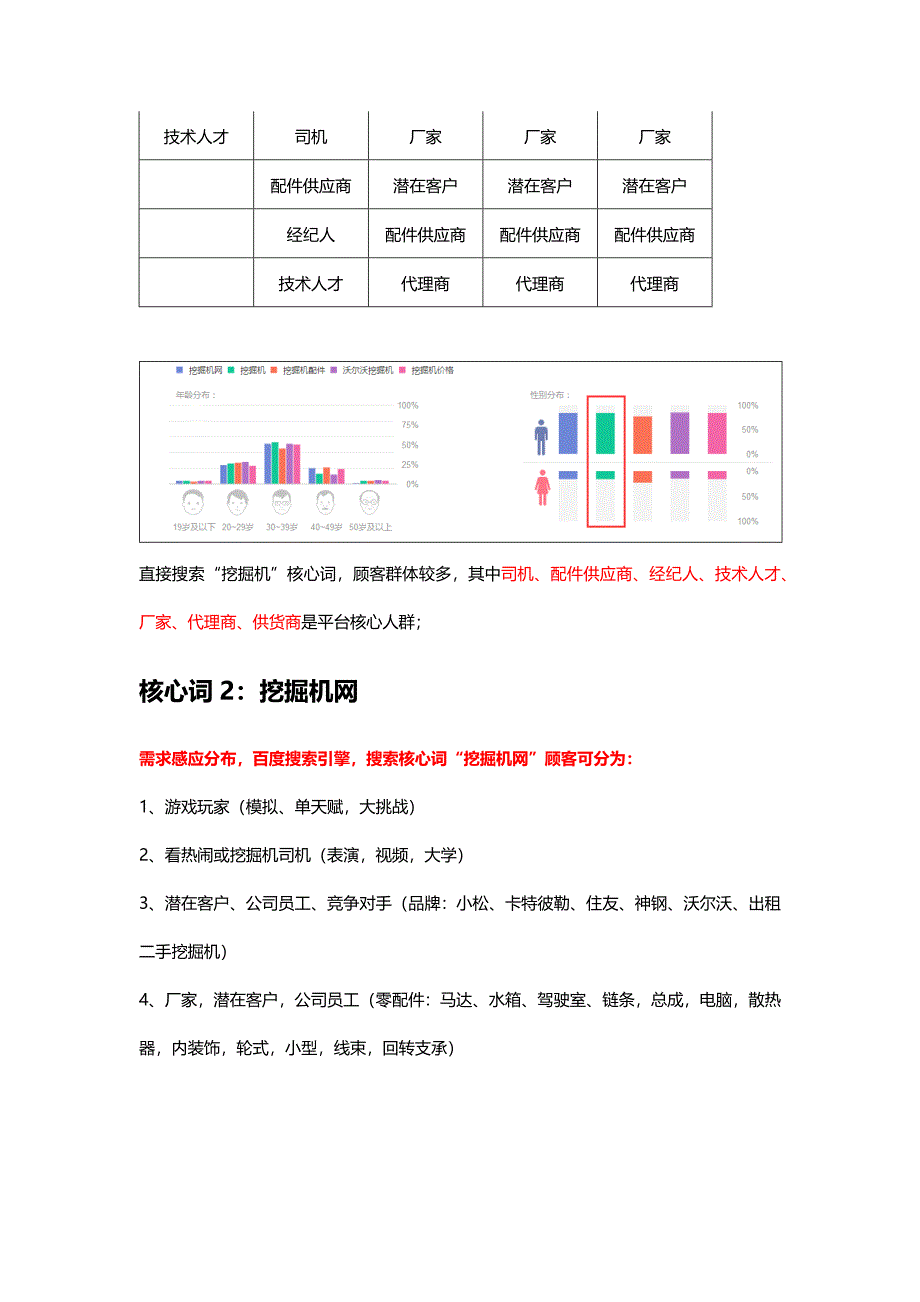 挖掘机网络营销专题方案_第5页