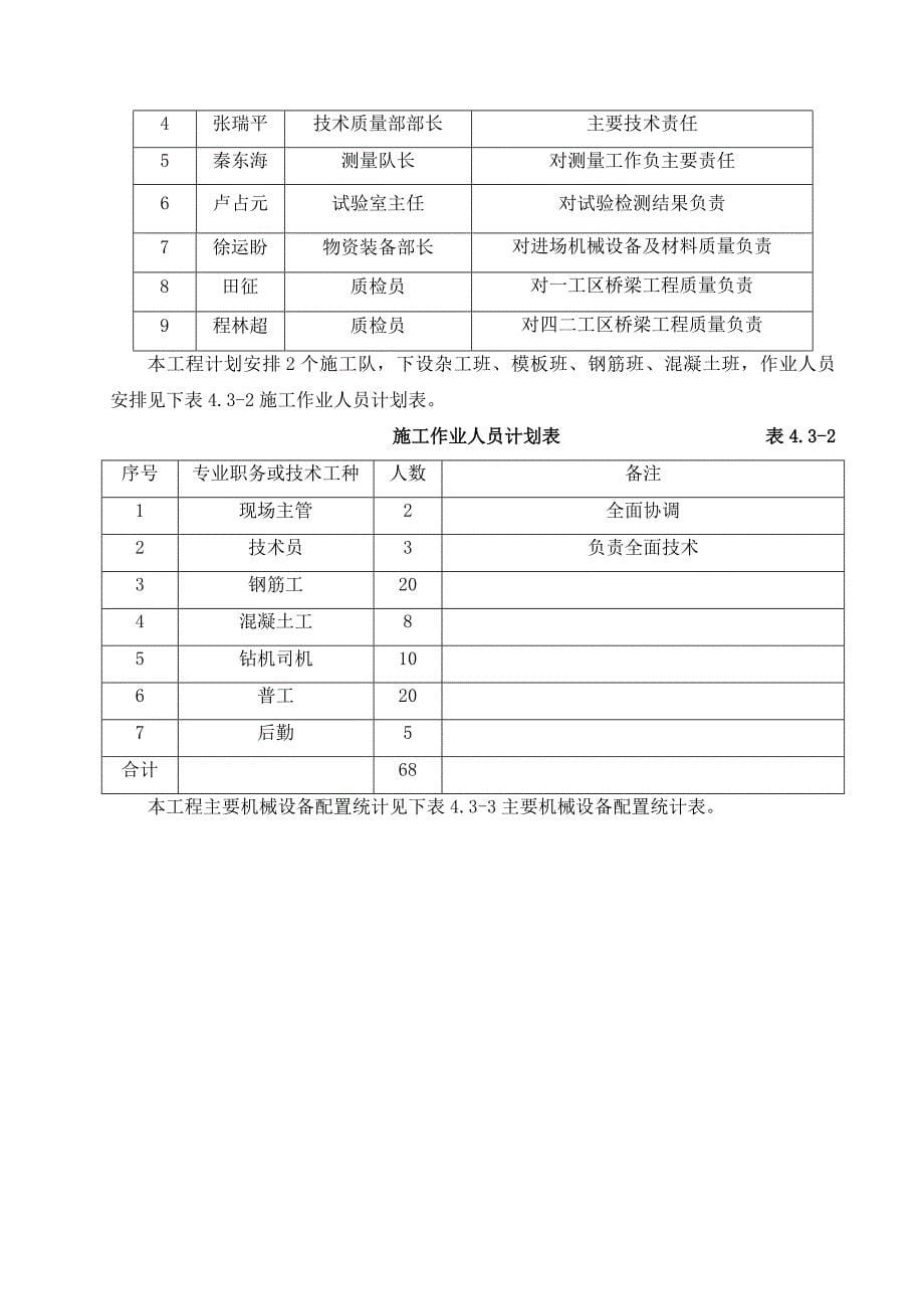 墩柱、盖梁、系梁、承台专项施工方案_第5页