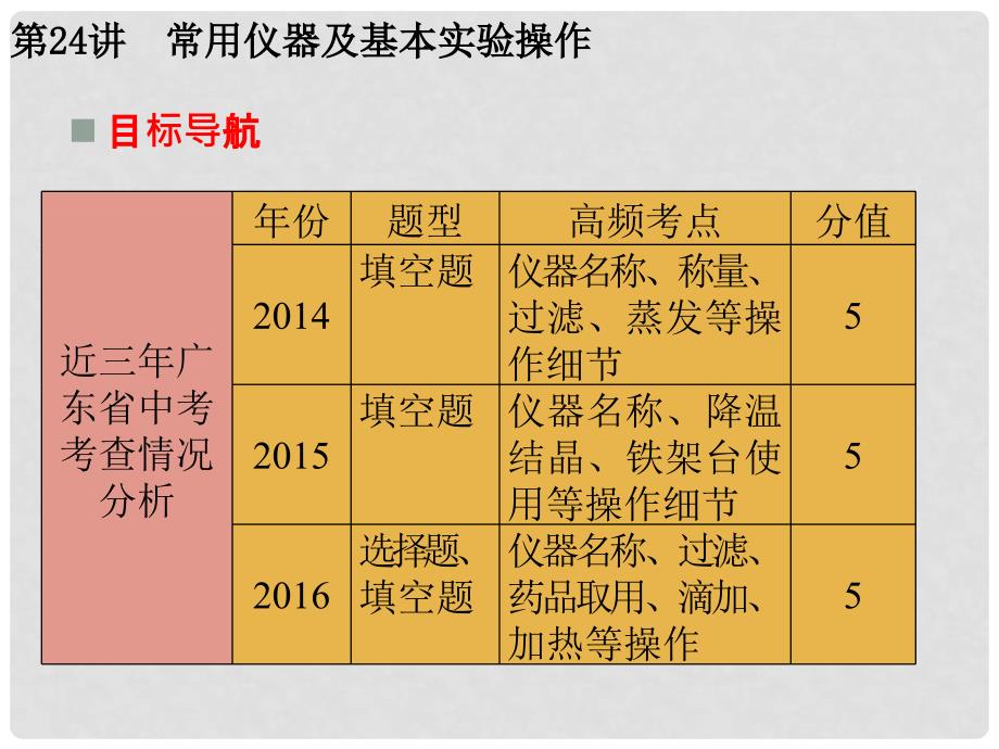 广东省中考化学复习 第二轮 能力提升 专题训练 第一部分 实验部分 第24讲 常用仪器及基本实验操作课件_第3页