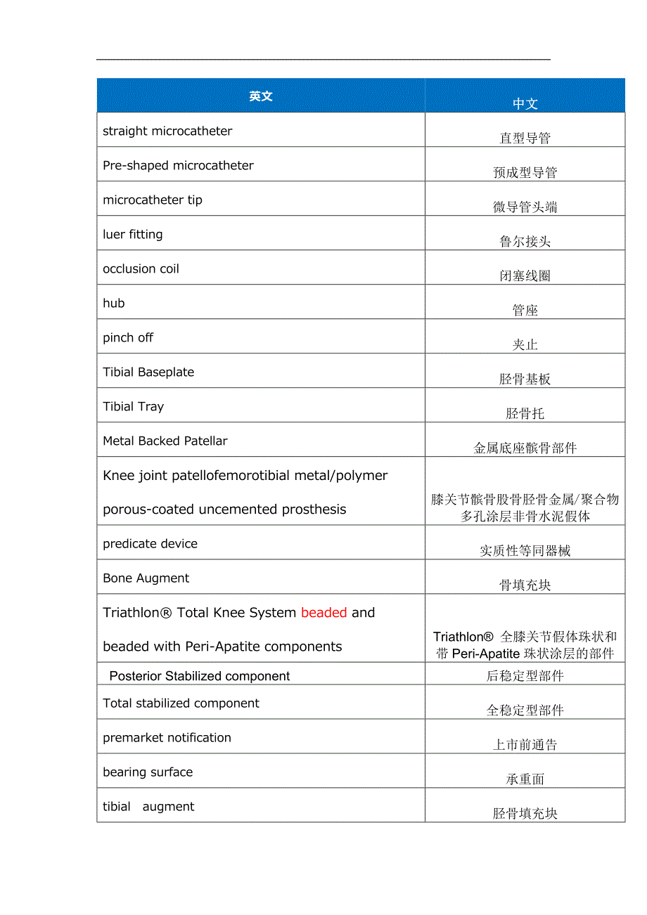 人工关节类术语英-中对照2016_第1页