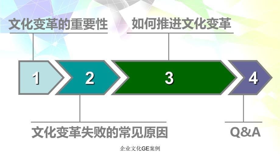 企业文化GE案例课件_第5页