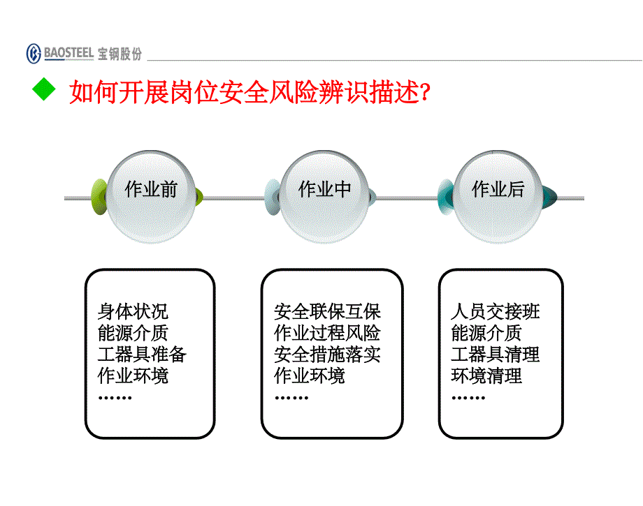 员工岗位安全风险描述_第3页