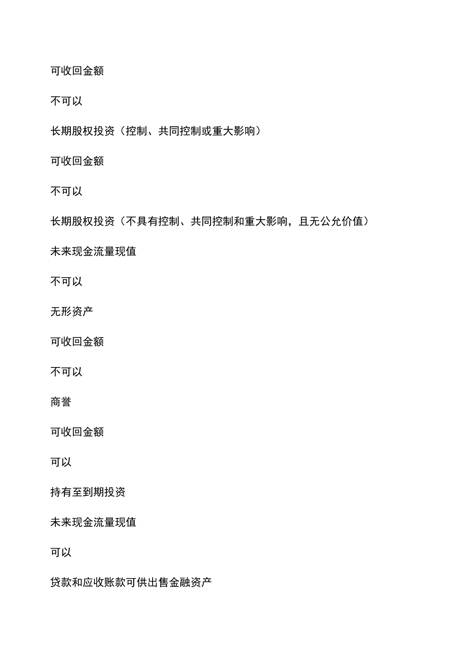 会计经验：资产减值准备转回的处理原则.doc_第2页