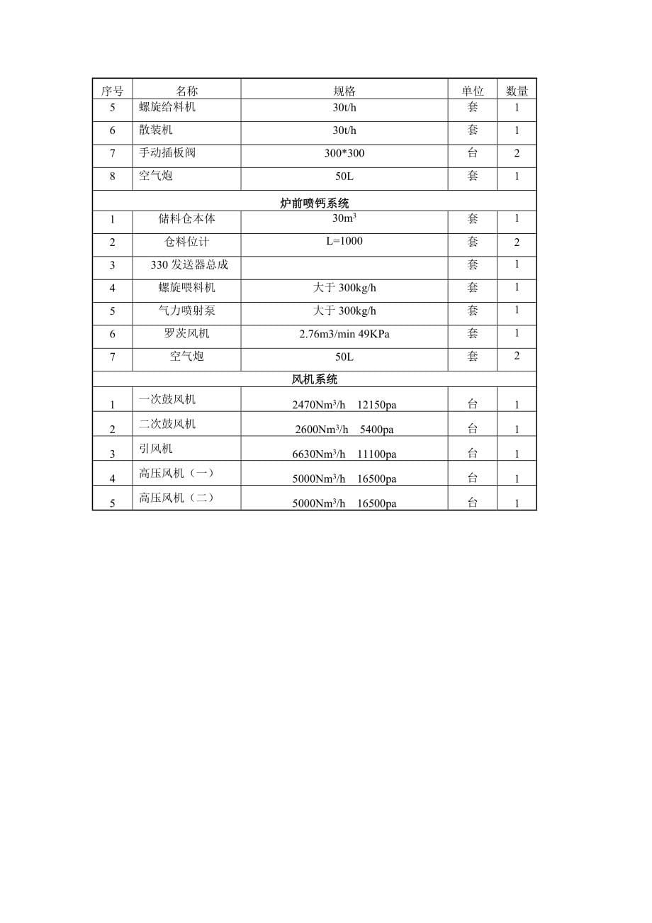 杭州七格污水处理厂100T_d污泥焚烧示范工程施工组织设计_第5页