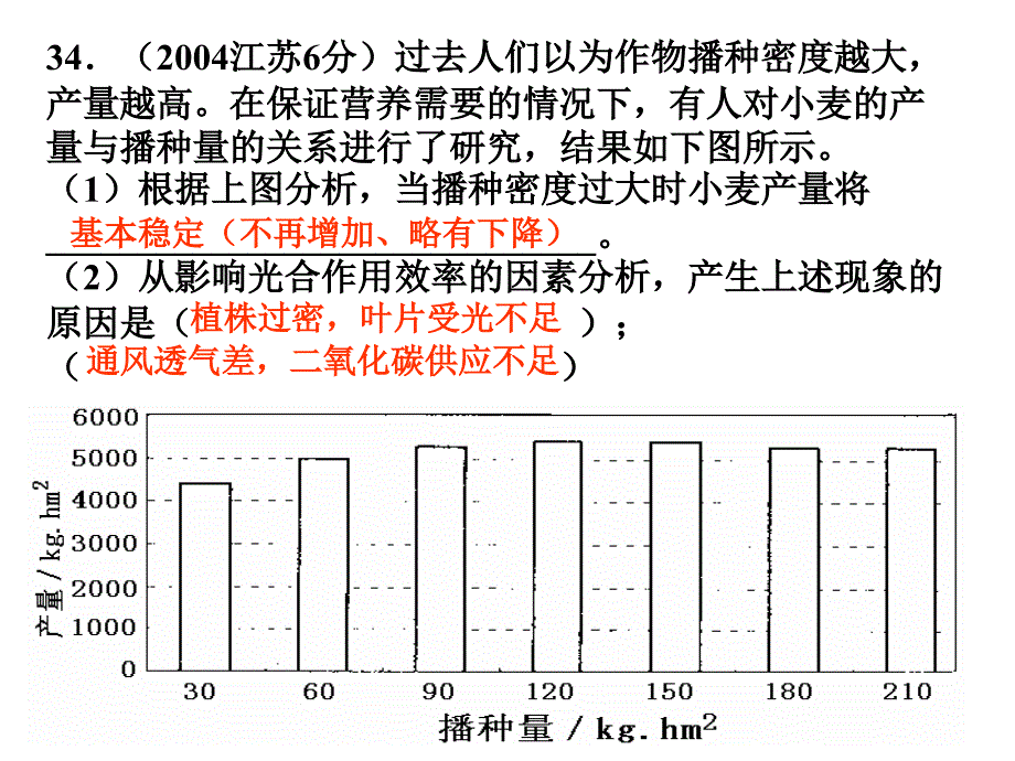 光合作用高考习题_第2页