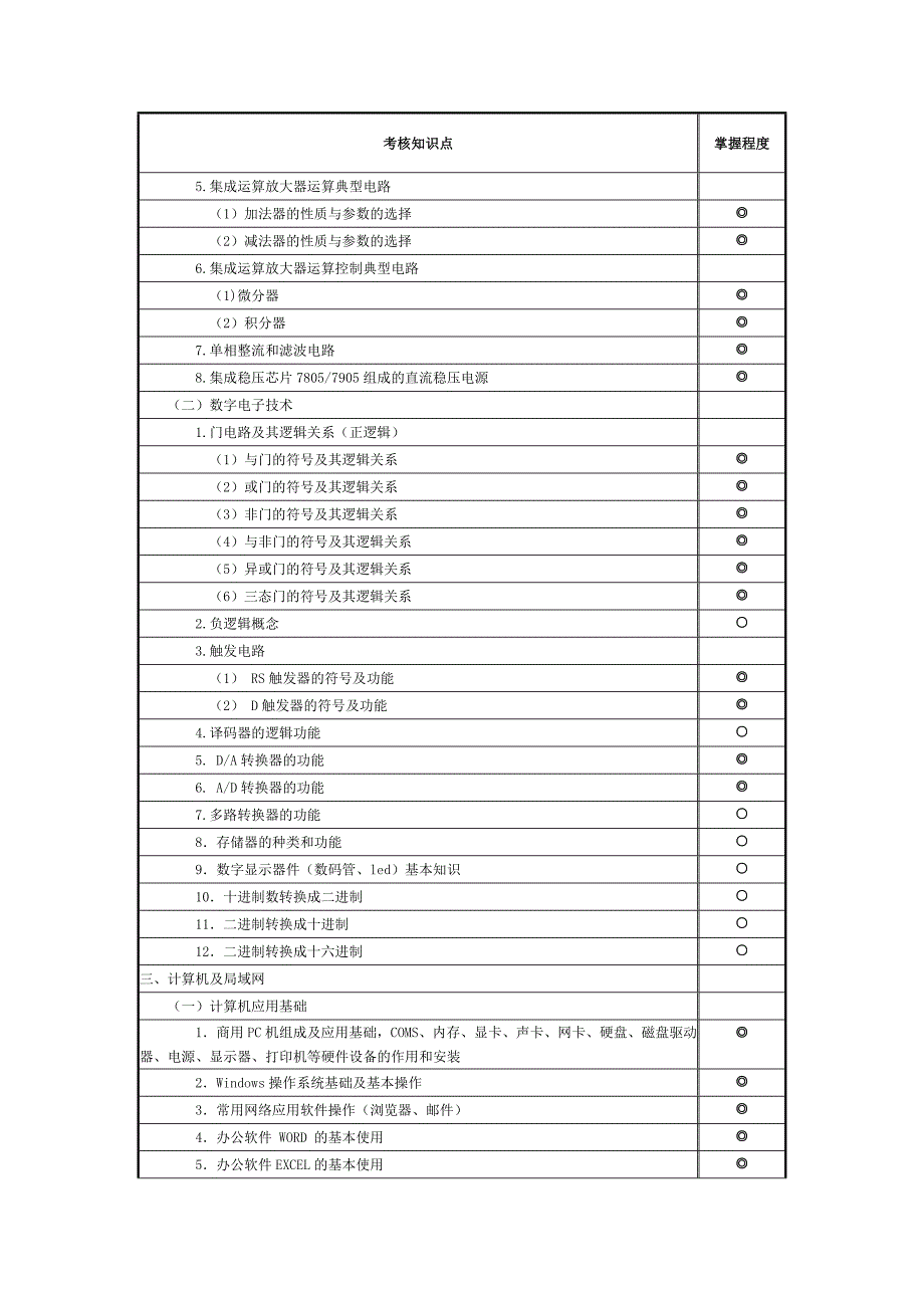 电子信息技术与航行设备大纲1210_第2页