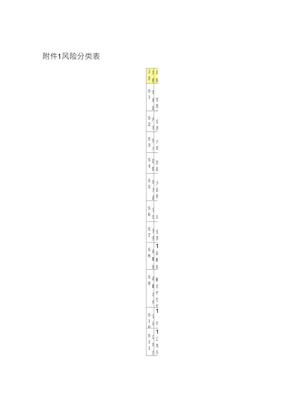 企业风险分类表_第1页