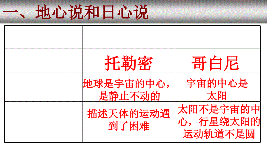 万有引力前三节要点_第3页