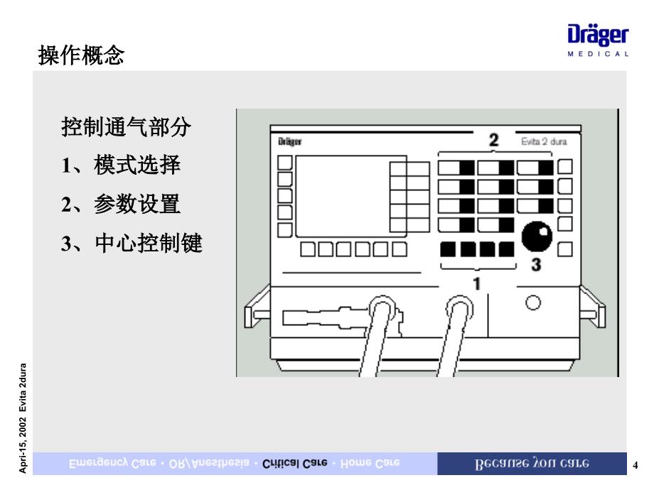 呼吸麻醉教学资料evita2dura-kunming_第4页