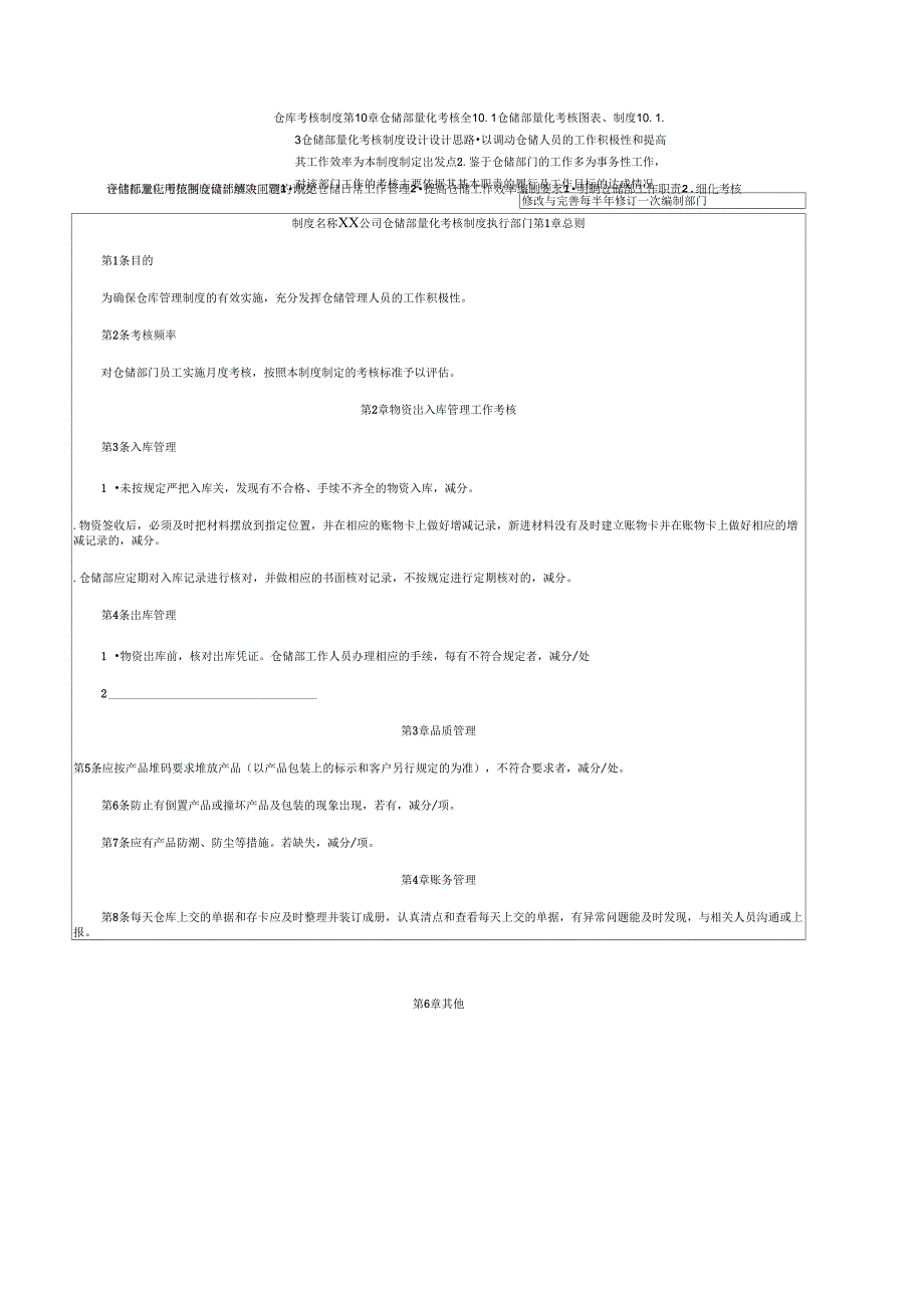 仓库考核制度_第1页