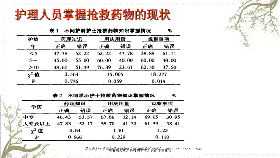 危重病人常用抢救药物应用时的注意事项_第2页