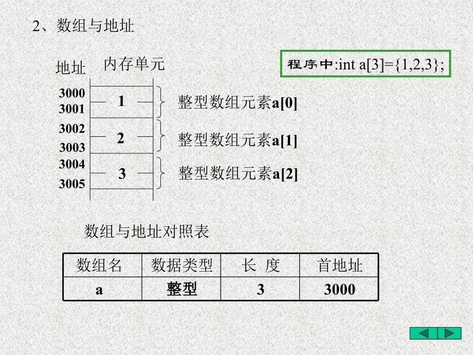 c语言数组与指针-指针篇.ppt_第5页