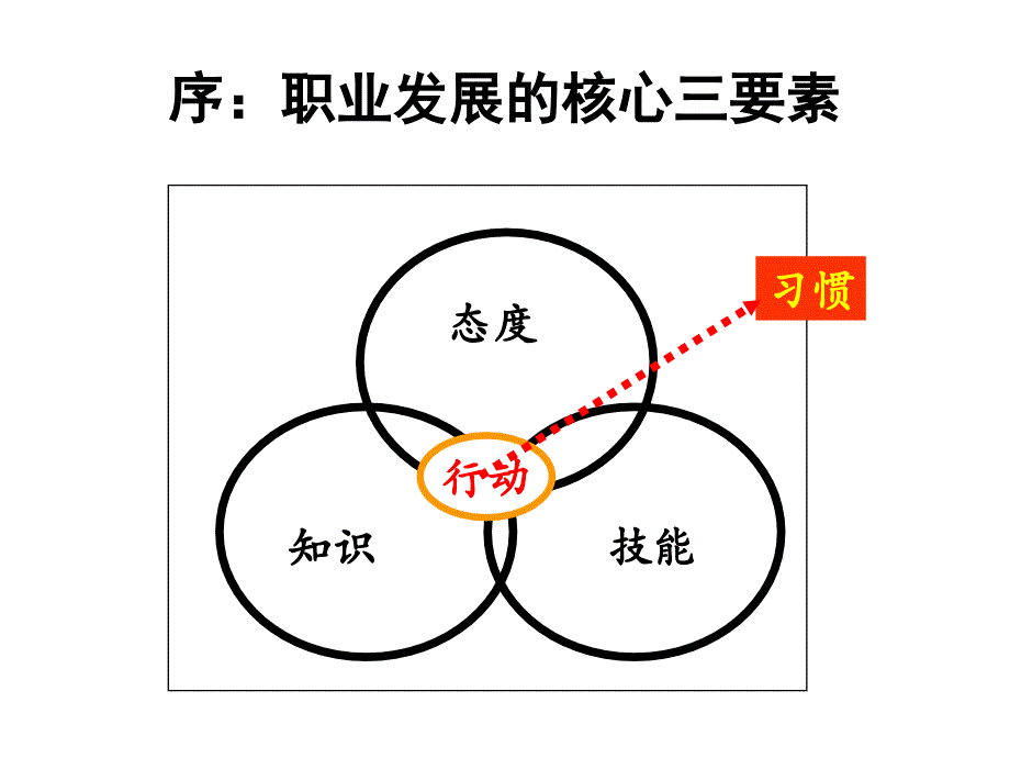 A优秀员工的12项修炼.ppt_第2页